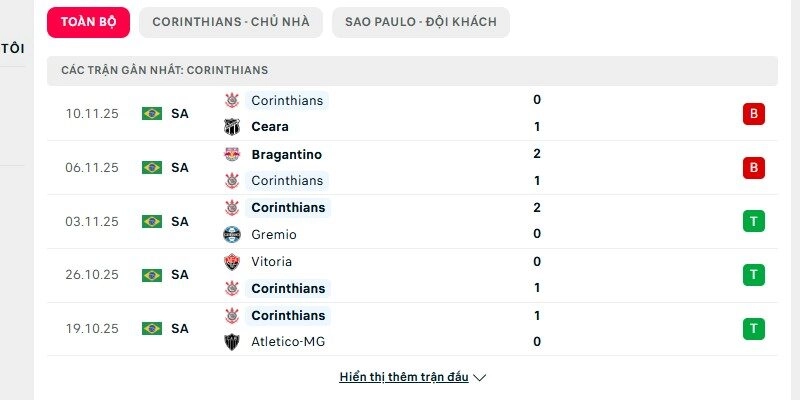Phong độ Corinthians