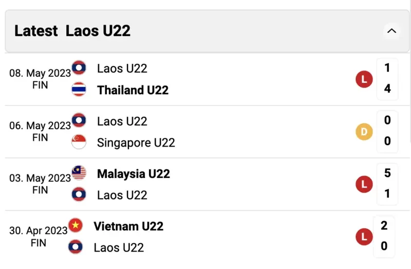 phong độ gần đây của u22 lào