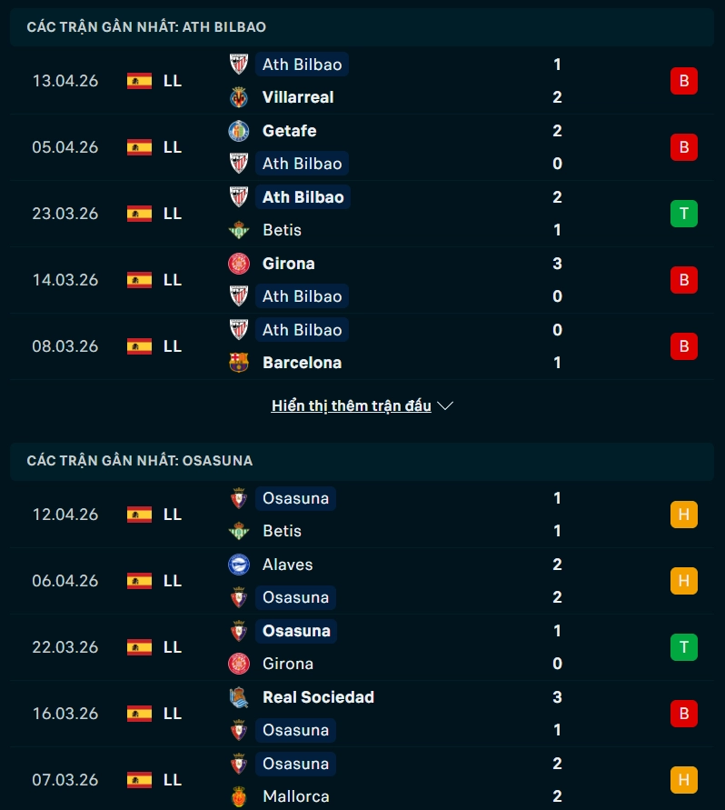 Phong độ Athletic Bilbao vs Osasuna